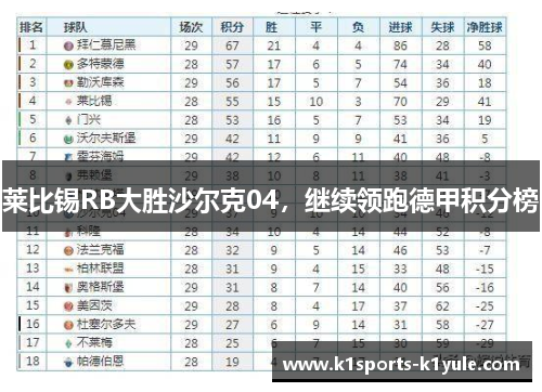 莱比锡RB大胜沙尔克04，继续领跑德甲积分榜