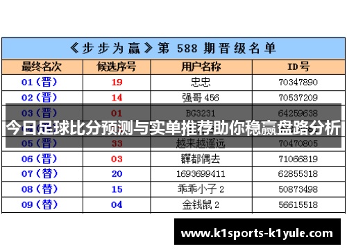 今日足球比分预测与实单推荐助你稳赢盘路分析