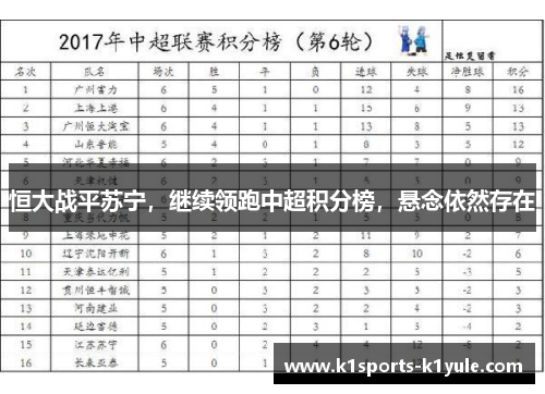 恒大战平苏宁，继续领跑中超积分榜，悬念依然存在